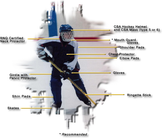 Ice Hockey Goalie Equipment List